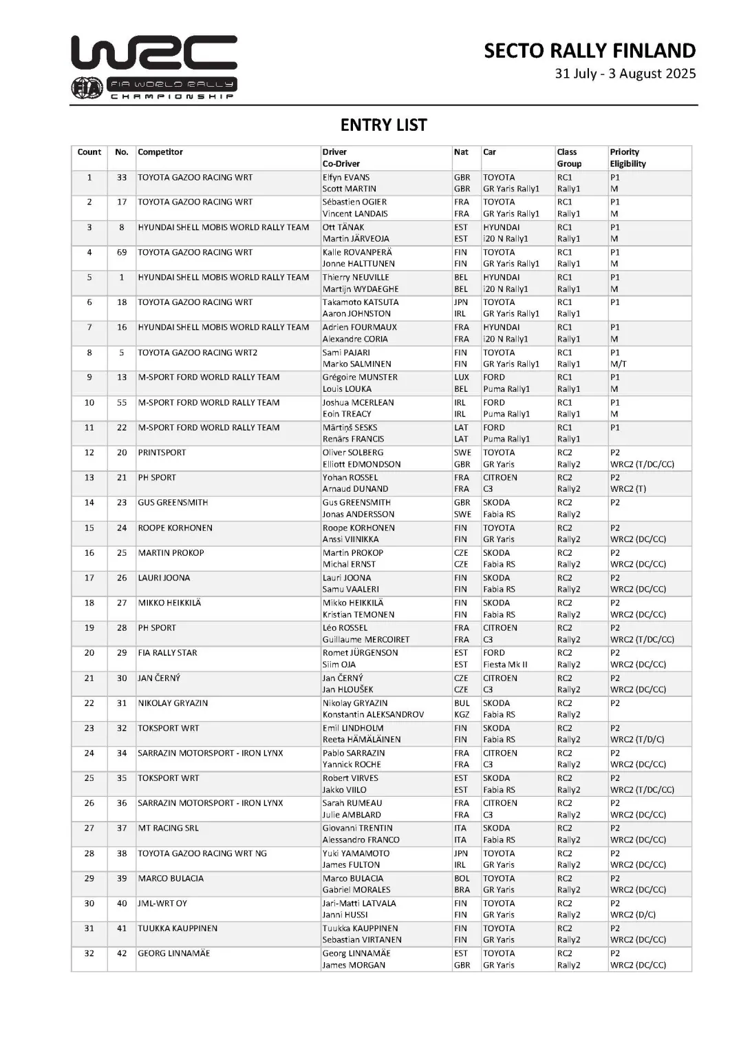 FIA WRC 