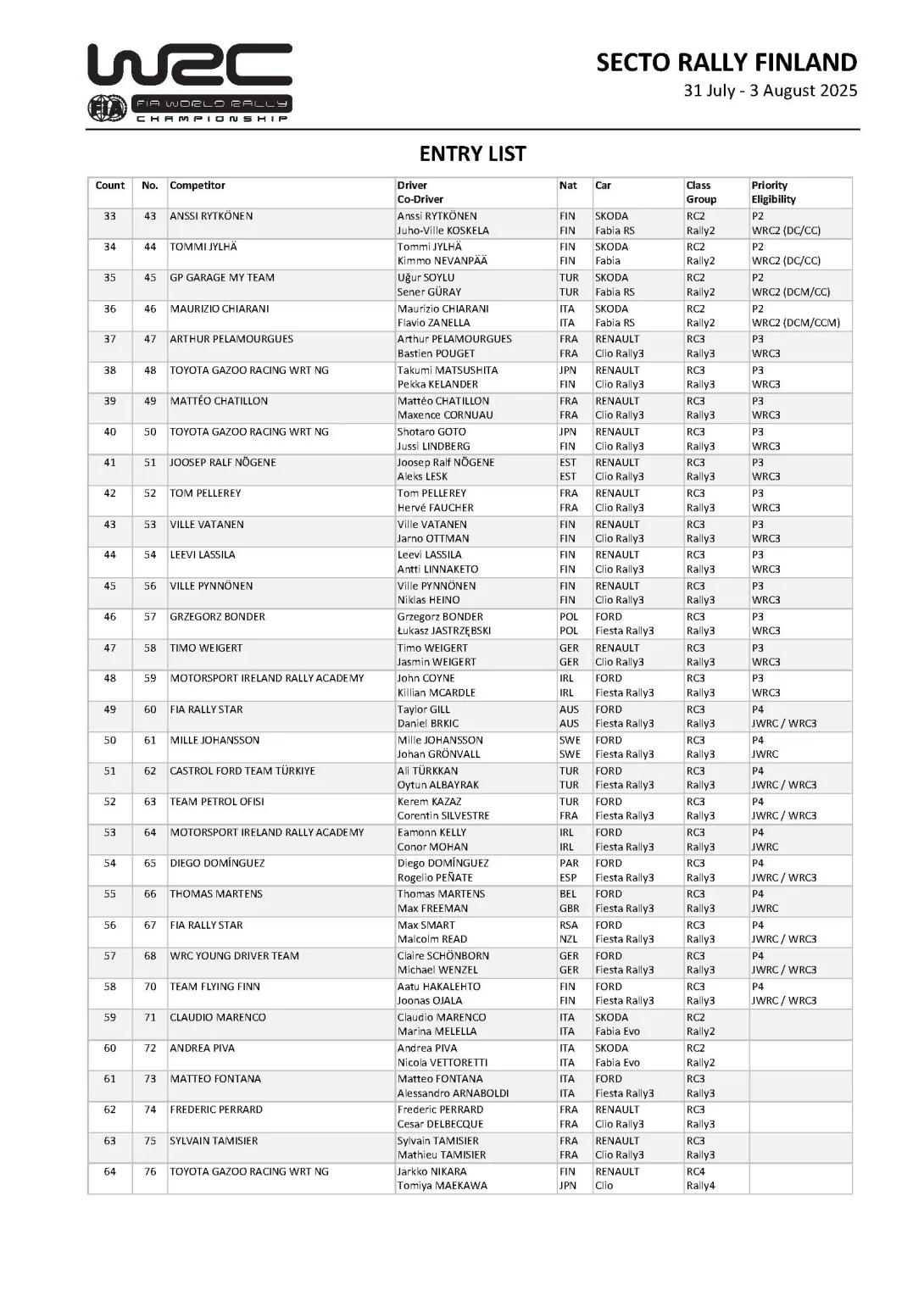 FIA WRC 